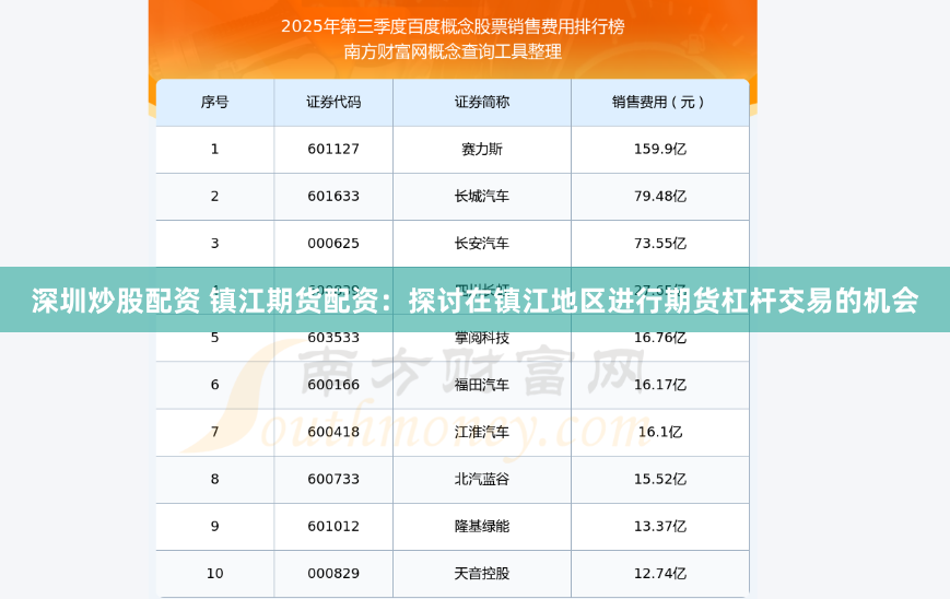 深圳炒股配资 镇江期货配资：探讨在镇江地区进行期货杠杆交易的机会
