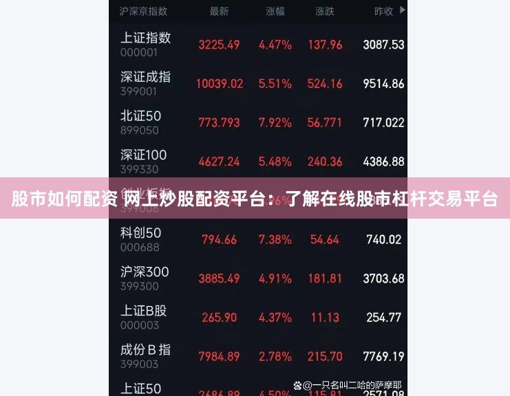 股市如何配资 网上炒股配资平台：了解在线股市杠杆交易平台
