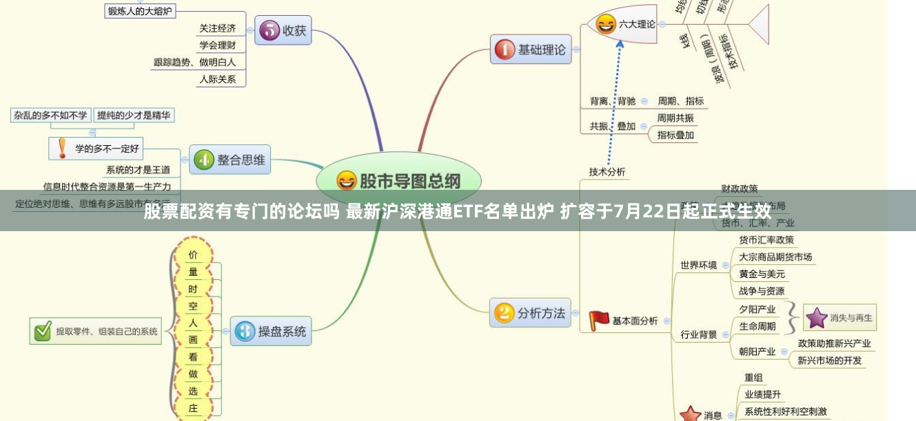 股票配资有专门的论坛吗 最新沪深港通ETF名单出炉 扩容于7月22日起正式生效